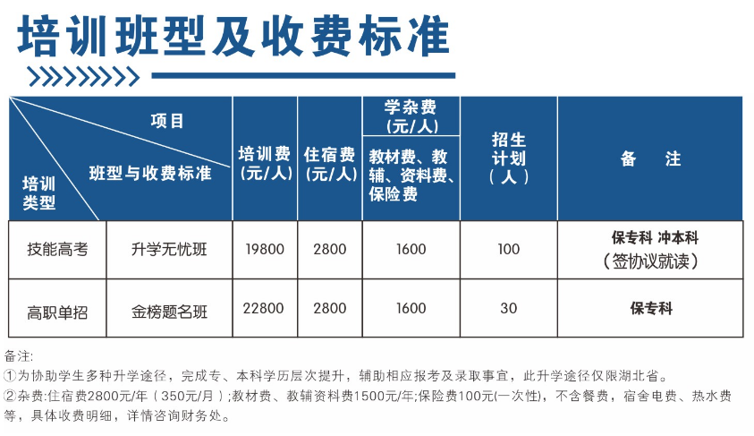 武汉高新职业技术学校技能高考复读班招生简章